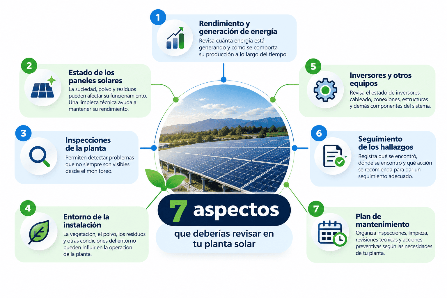 &iquest;Est&aacute; funcionando tu planta solar como deber&iacute;a?