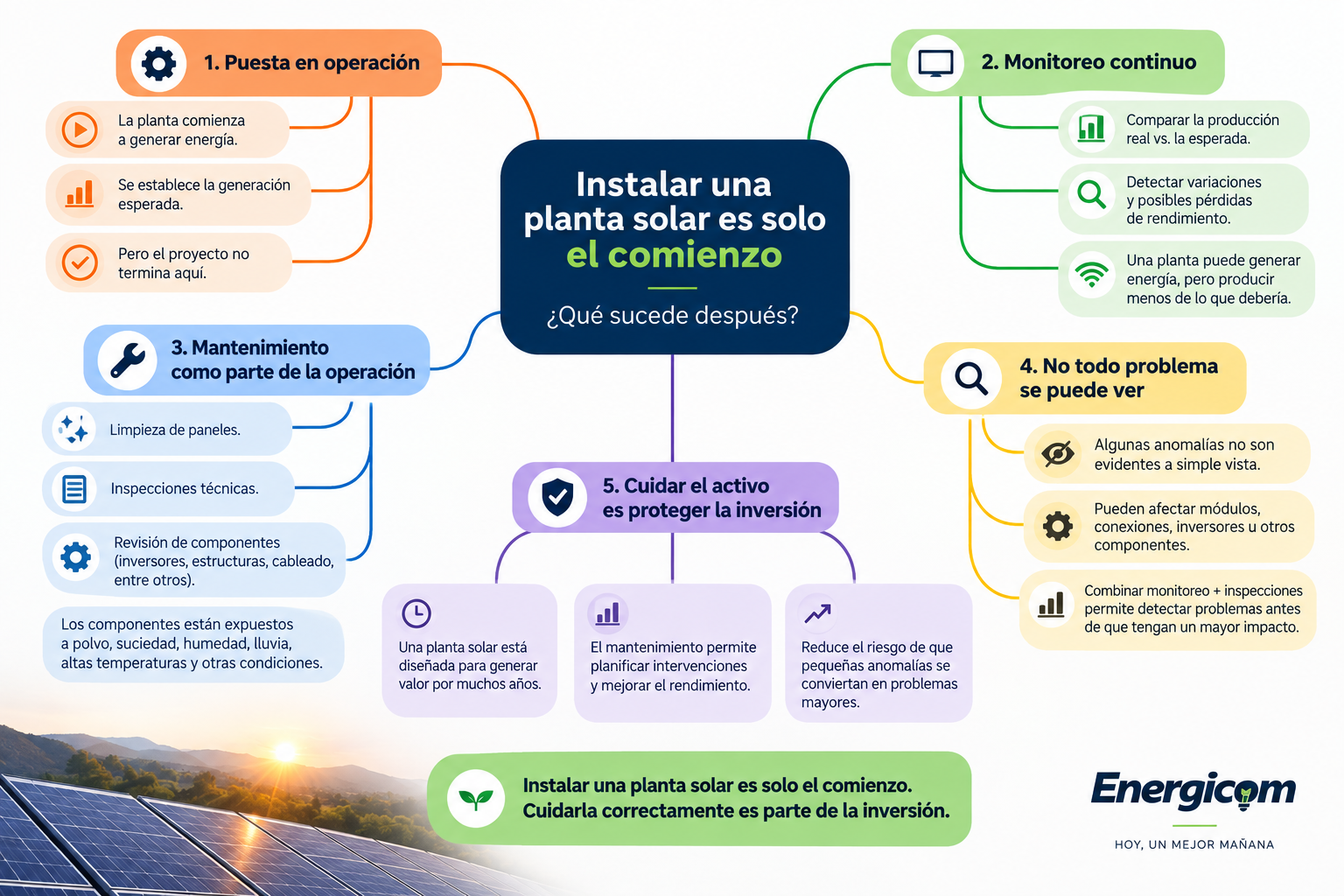panelsolar